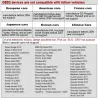 OBDSPACE P10 - ordinateur de bord pour voiture - scanner OBD2 - numérique - jauge de vitesse / consommation de carburant / tempé