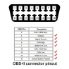 WIIYII M8 - HUD - affichage tête haute - système d'avertissement de survitesse - projecteur de pare-brise - OBD2 II - EUOBD