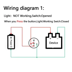 Interrupteur bouton poussoir noir LED - étanche - fixe autobloquant - 12mm / 16mm / 19mm / 22mm - 5V / 12V / 220V