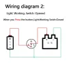 Interrupteur bouton poussoir noir LED - étanche - fixe autobloquant - 12mm / 16mm / 19mm / 22mm - 5V / 12V / 220V