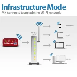 OBDLink MX Wi-Fi professionnel OBD2 outil de scan pour Windows et Android - diagnostic de données de voiture